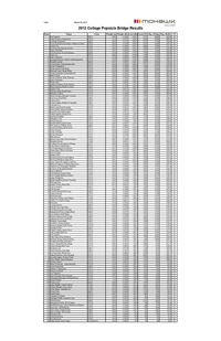 RESULTS